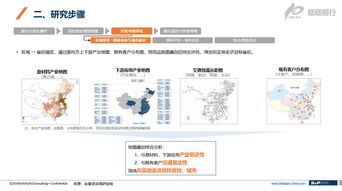 地理信息系統在市場調研中的創新應用與價值探討