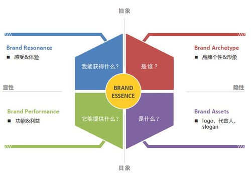 品牌溝通中的市場調查智慧 洞察心智，精準對話