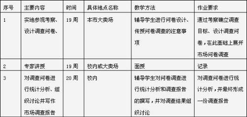 市場(chǎng)調(diào)查報(bào)告大綱撰寫指南
