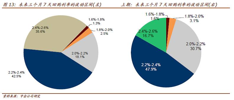 中金債券市場調查2016年10月期 購 or Go?——市場情緒的深度剖析